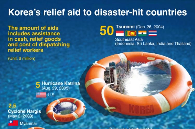 [Graphic News] Korea’s relief aid to disaster-hit countries