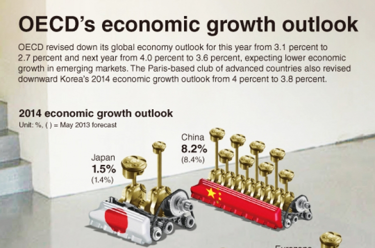[Graphic News] OECD’s economic growth outlook