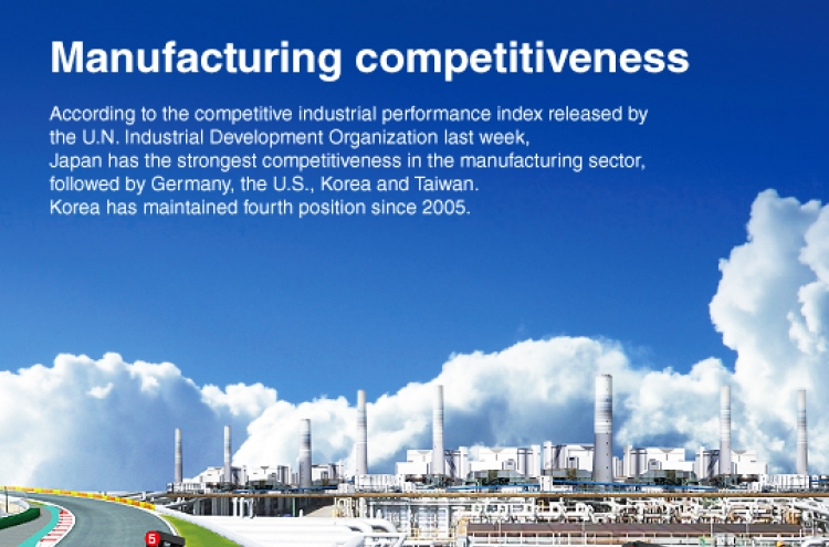 [Graphic News] Manufacturing competitiveness
