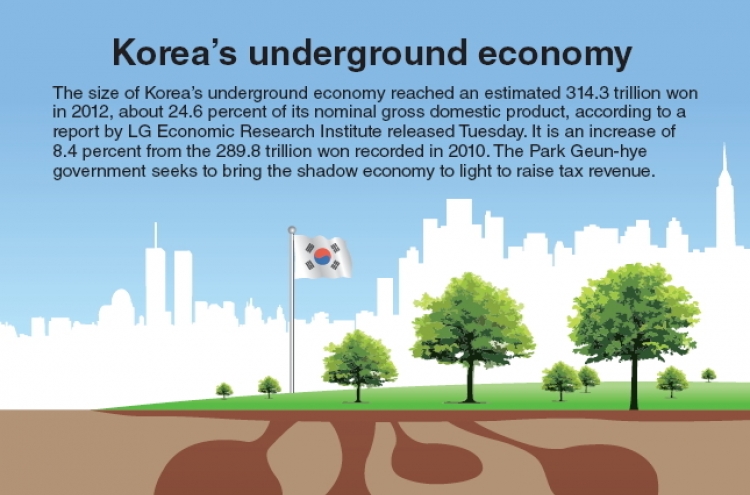 [Graphic News] Korea’s underground economy