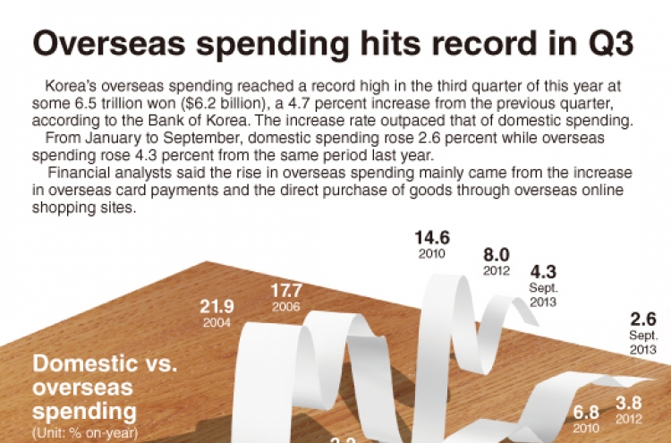 [Graphic News] Overseas spending hits record in Q3