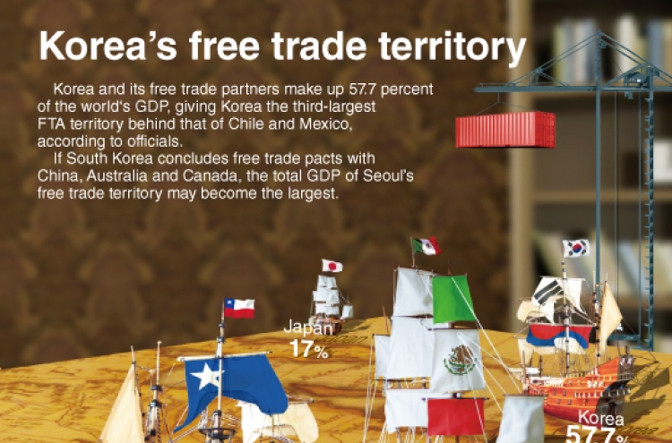 [Graphic News] Korea’s free trade territory