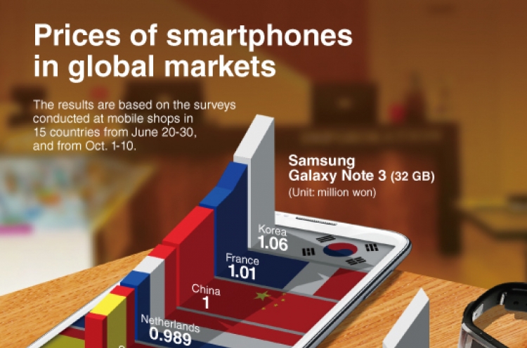 [Graphic News] Prices of smartphones in global markets