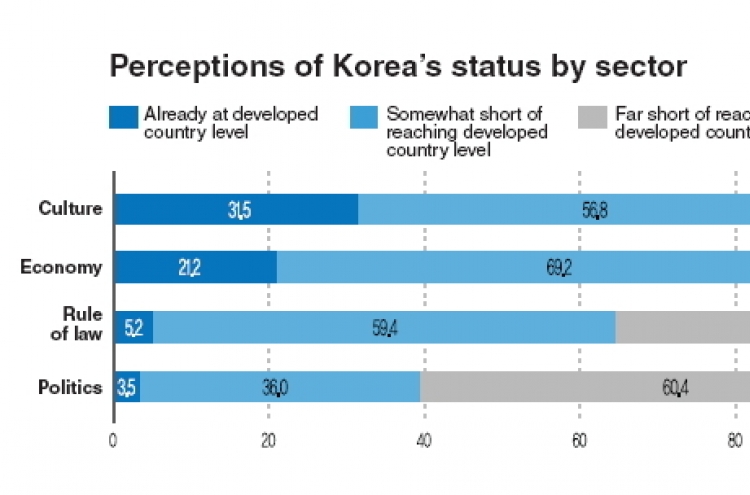Koreans take pride in cultural heritage, K-pop