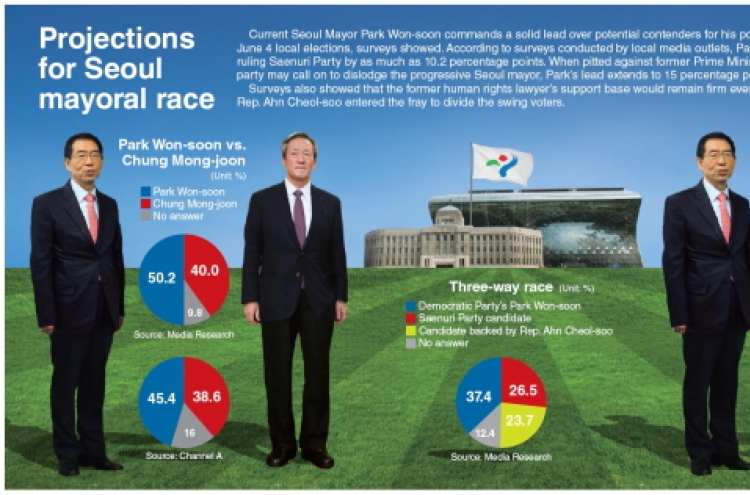 [Graphic News] Projections for Seoul mayoral race