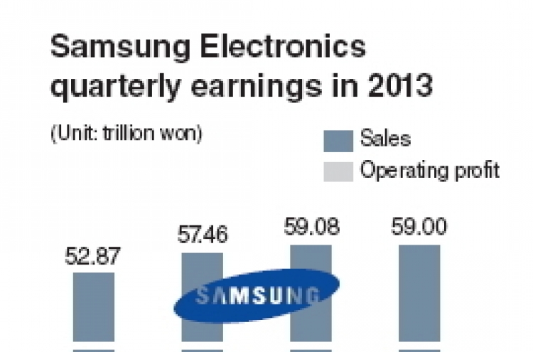 Slowing mobile sales sap Samsung Electronics profit