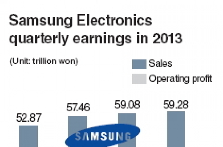 Slowing smartphone sales cast cloud over Samsung Electronics