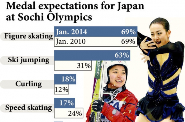 Expectations high for Mao medal