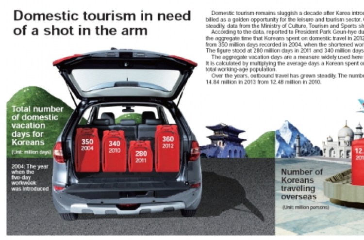 [Graphic News] Domestic tourism in need of a shot in the arm
