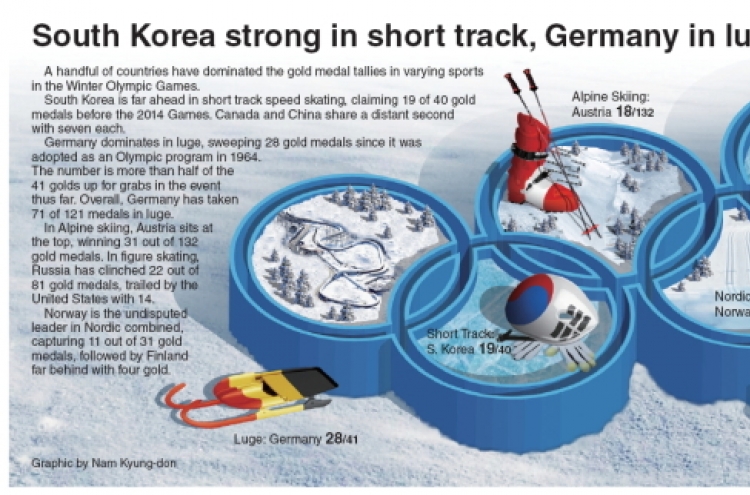 [Graphic News] South Korea strong in short track, Germany in luge