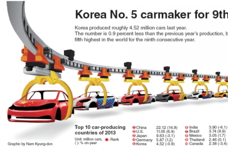 [Graphic News] Korea No. 5 carmaker for 9th year