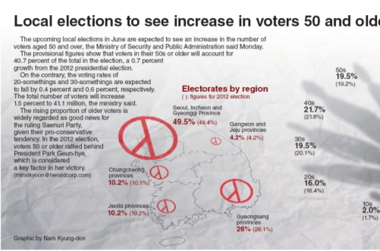 [Graphic News] Local election to see increase in voters 50 and older