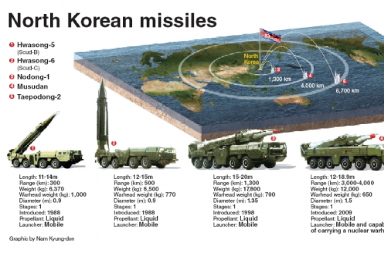 [Graphic News] North Korean missiles
