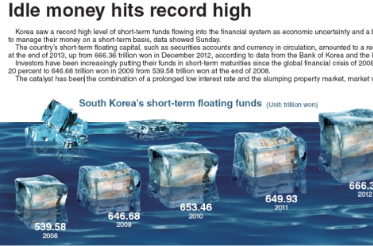 [Graphic News] Idle money hits record high