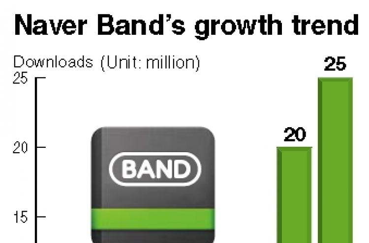 Naver to promote Band mobile service in U.S.