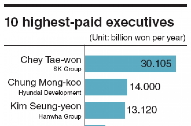 Korea opens Pandora’s box of exec pay