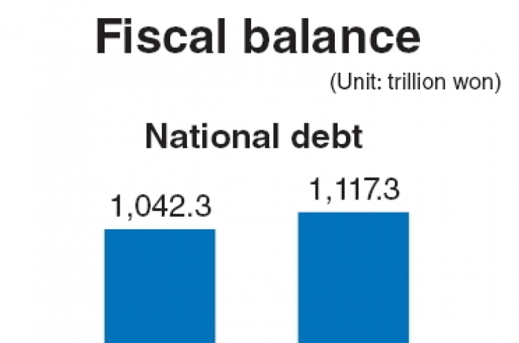 National debt hits W1,117tr driven by pension liabilities