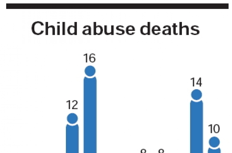 ‘Child abuse deaths higher than reported’