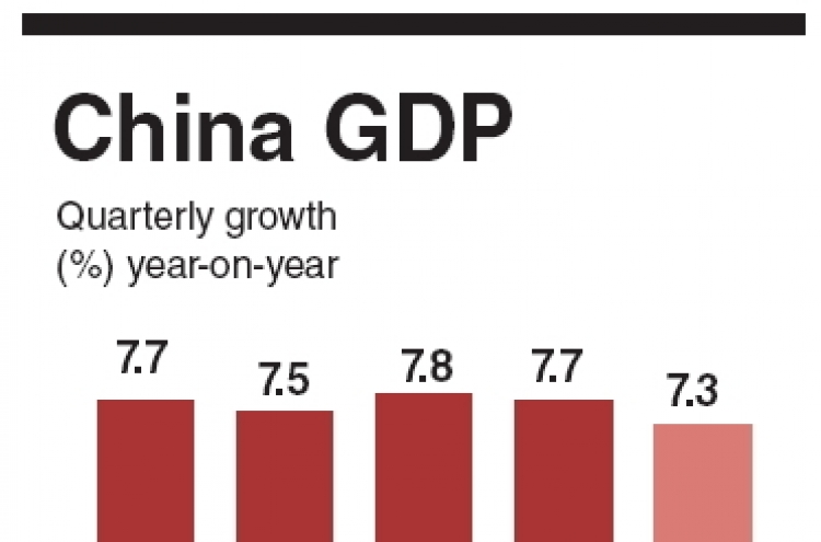 Analyst forecasts deeper China slowdown in Q1