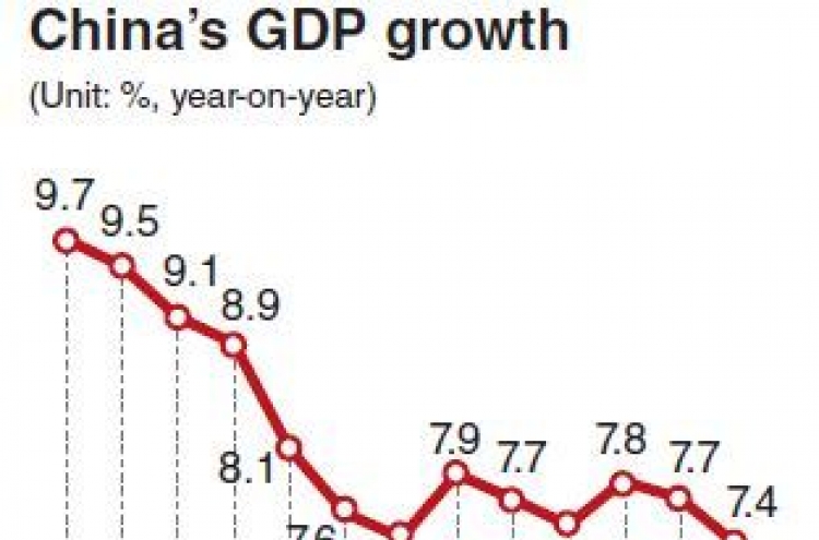 China’s GDP growth slows to 7.4%
