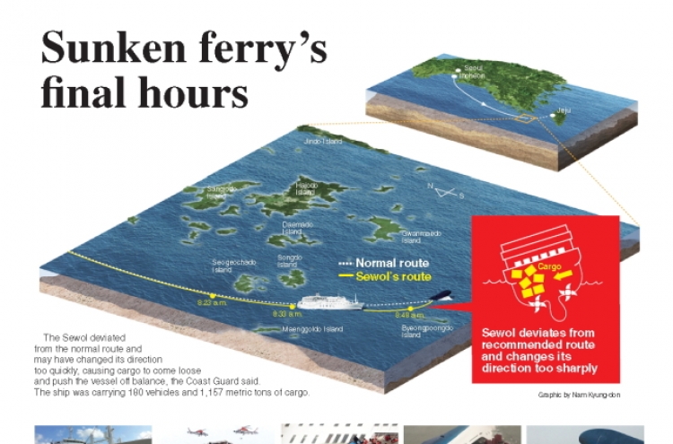 [Graphic News] Sunken ferry's final hours