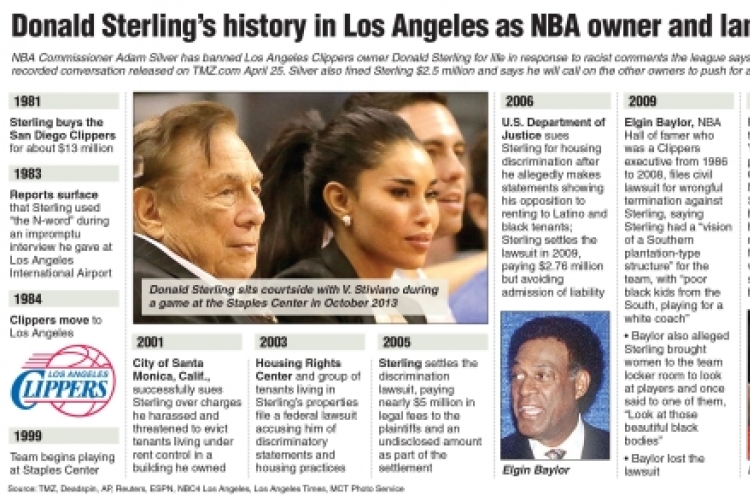 Clippers owner Sterling receives lifetime ban
