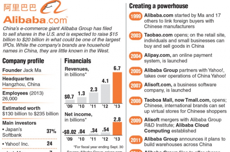 Son makes $58b on Alibaba with Buffett-type return