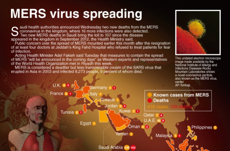 [Graphic News] MERS virus spreading