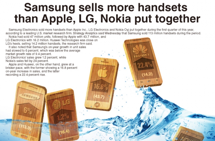 [Graphic News] Samsung sells more handsets than Apple, LG, Nokia put together