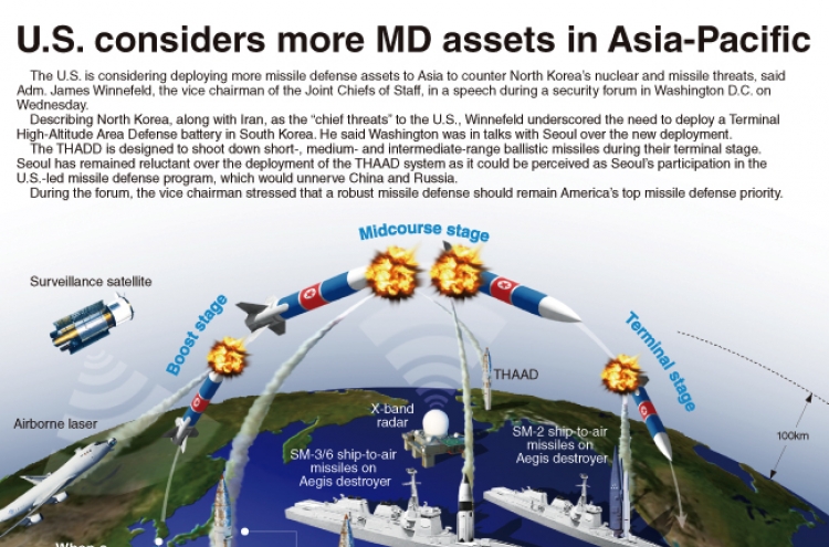 [Graphic News] U.S. eyes more MD assets in Asia-Pacific