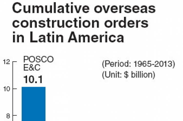 POSCO E&C leads projects in Latin America