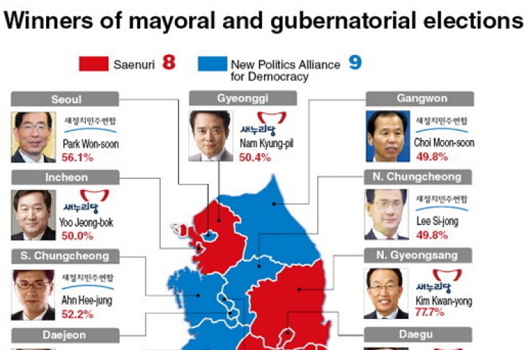 [Graphic News] Winners of mayoral and gubernatorial elections