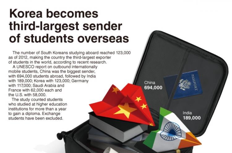 [Graphic News] Korea becomes third-largest sender of students overseas