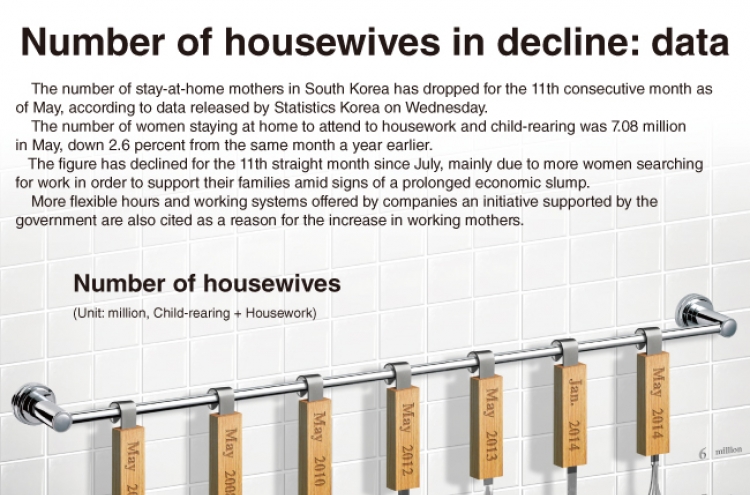 [Graphic News] Number of housewives in decline