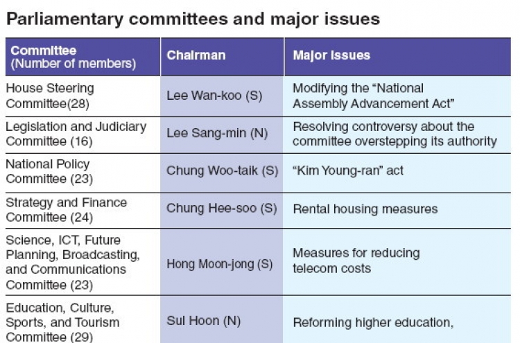 Parliamentary committees enter political minefield
