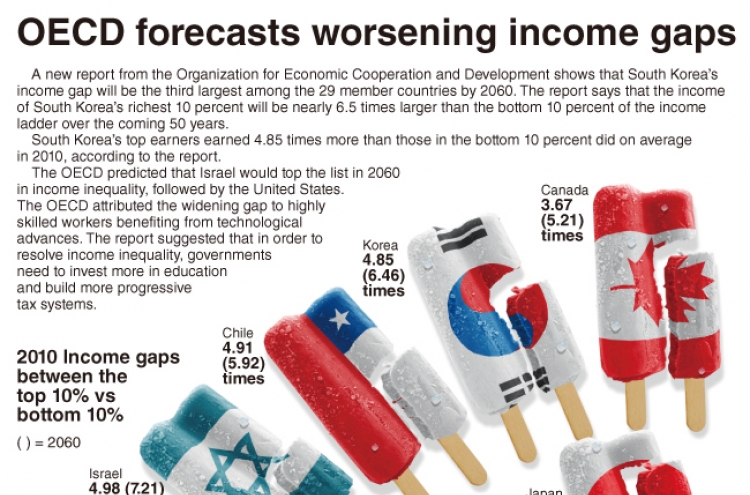 [Graphic News] OECD forecasts worsening income gaps