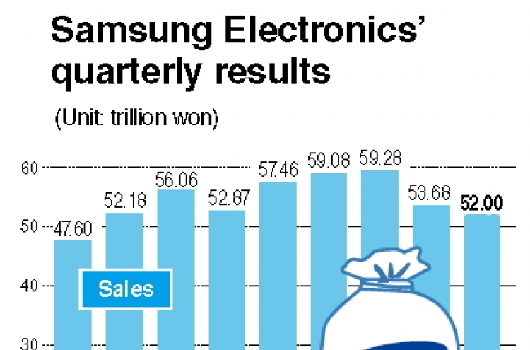 Samsung Electronics expects 24% drop in operating profit in Q2