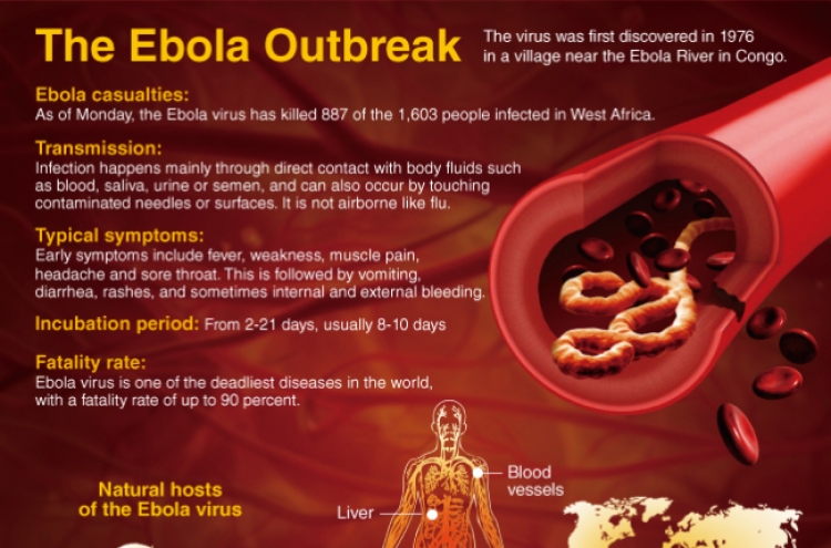 [Graphic News] Ebola Outbreak