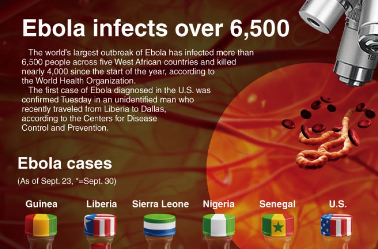 [Graphic News] Ebola infects over 6,500