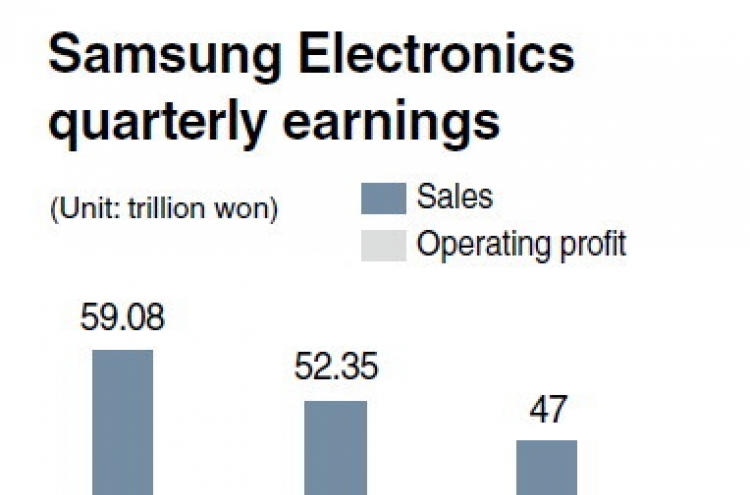 Mobile glut slashes Samsung earnings