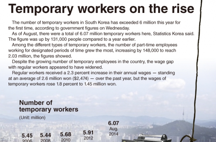 [Graphic News] Temporary workers on the rise in Korea
