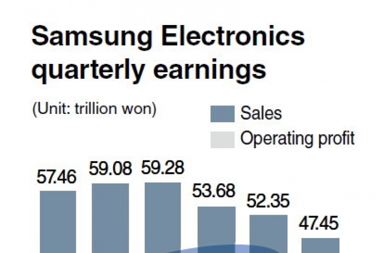 Samsung Q3 net hits 3-year low