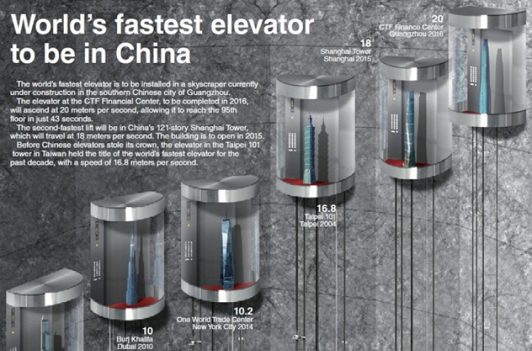 [Graphic News] World’s fastest elevator to be in China