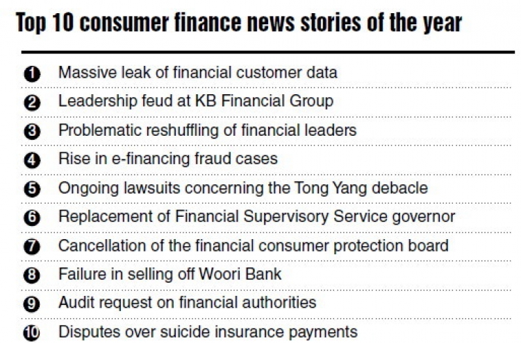 Data leaks top financial news in 2014