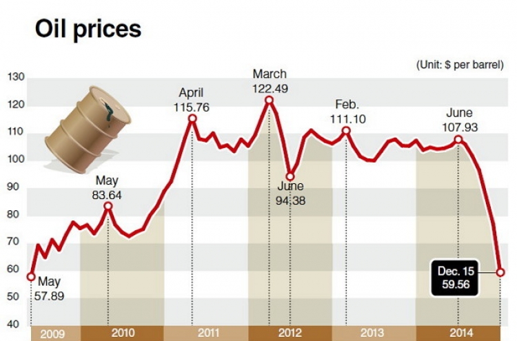 Oil prices sink further