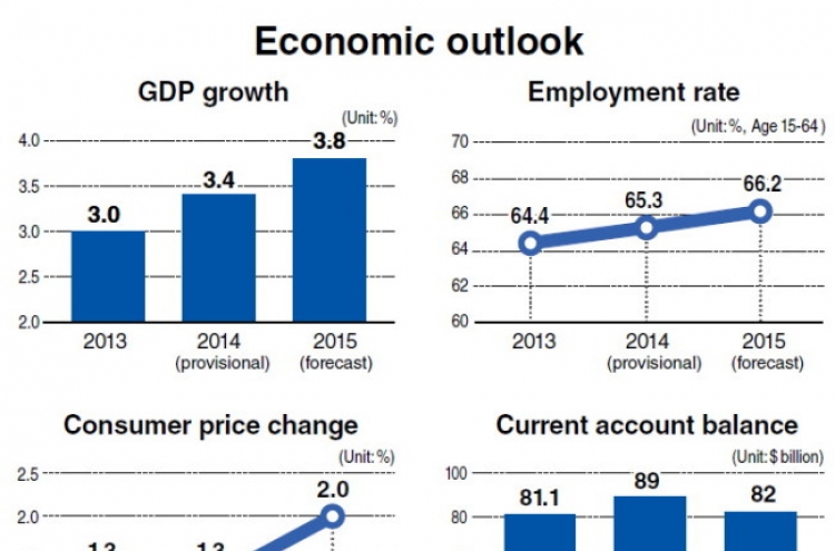 Korea cuts growth forecast