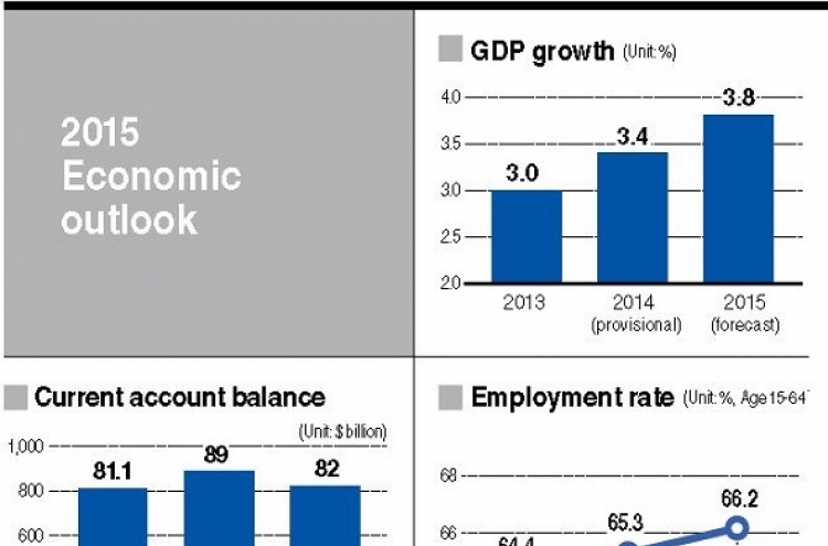 Mixed views on Korean economy in 2015