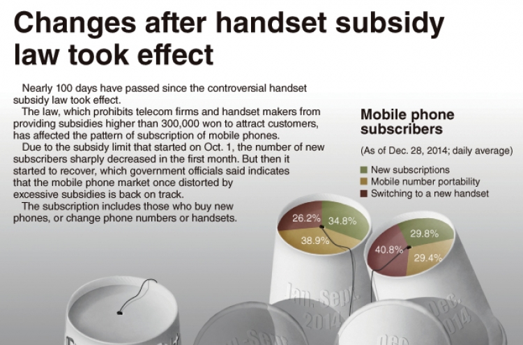 [Graphic News] Changes after handset subsidy law took effect