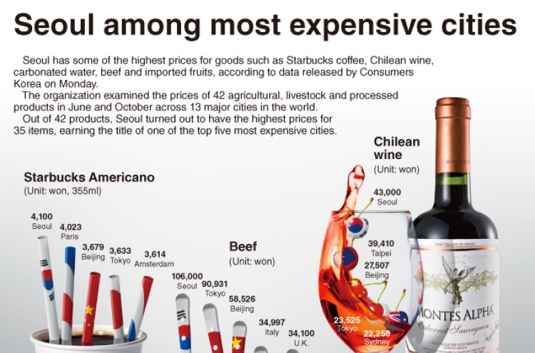 [Graphic News] Seoul among most expensive cities