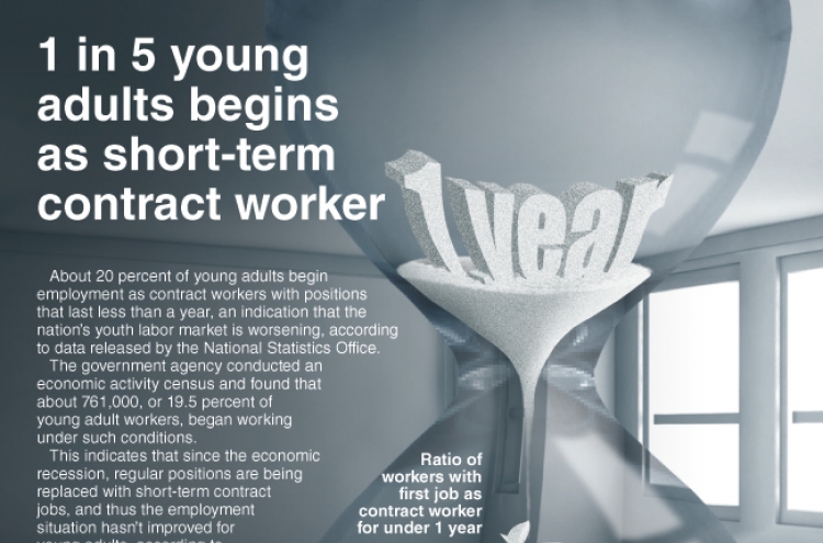 [Graphic News] 1 in 5 young adults begins as short-term contract worker